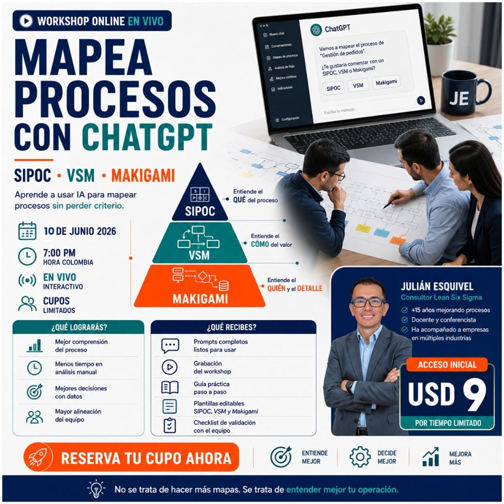 Pieza viral: Mapea procesos con ChatGPT — SIPOC, VSM, Makigami